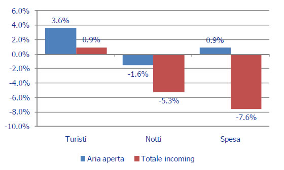 grafico1