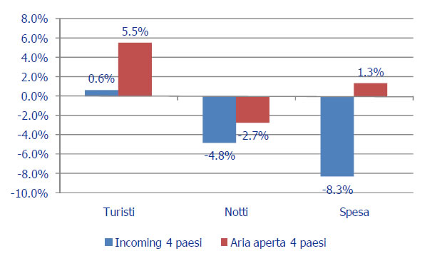 grafico3